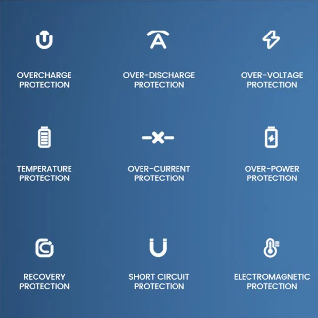 GTT4032 Onelo Power Bank 18